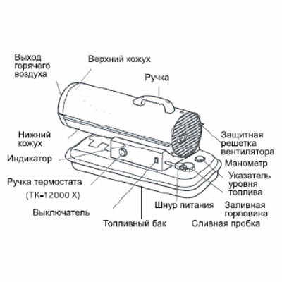 Пушка дизельная Aurora TK-12000 - фото2