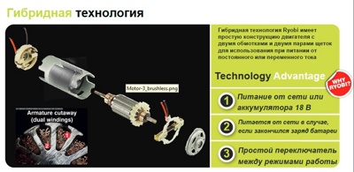Ryobi OBL 1820 H , Воздуходувка гибридная, 18В, сеть 220, без АКБ и ЗУ , арт 23278 фото-3